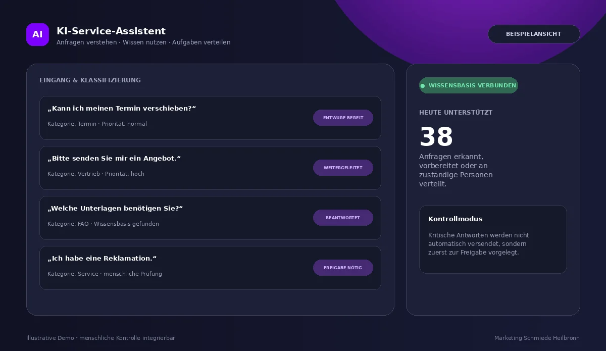 Beispielansicht eines KI-Assistenten für Kundenservice und interne Abläufe